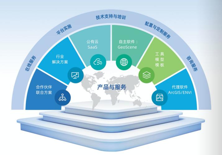 易智瑞信息技术